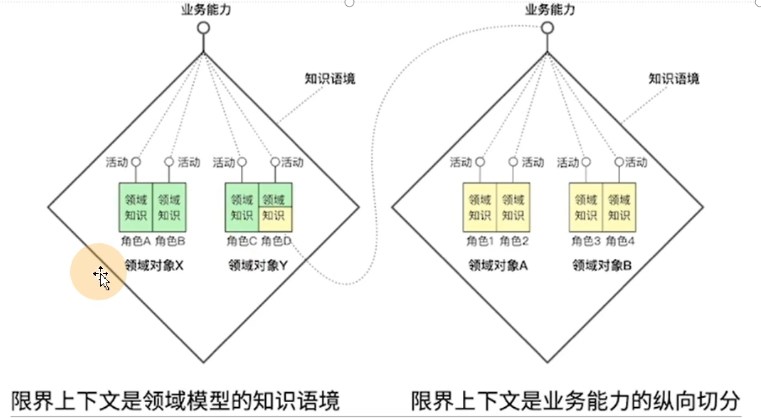 限界上下文