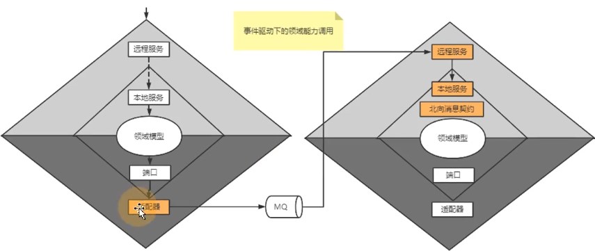 MQ架构调用