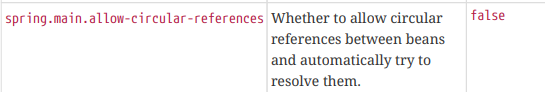 allow-circular-references